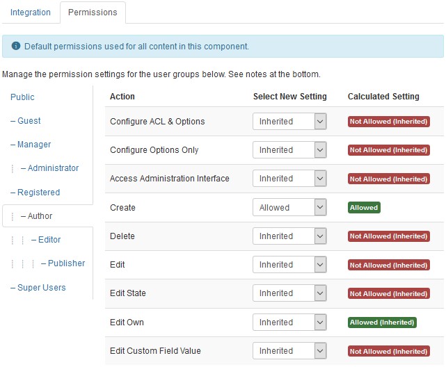 Article permissions